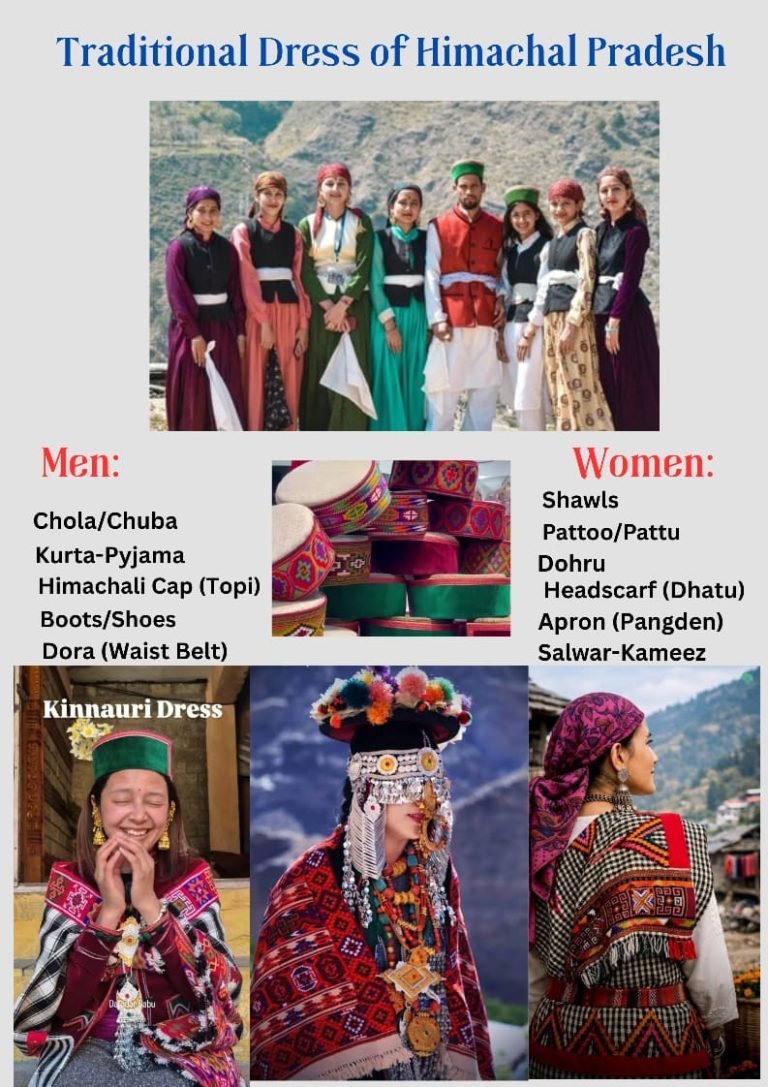 हिमाचल प्रदेश के प्रमुख लोक नृत्य — Folk Dances Infographic