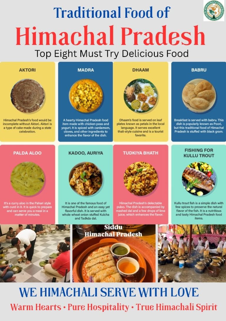 Traditional Food of Himachal Pradesh — Infographic